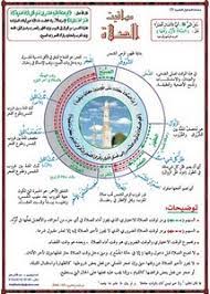 11:48 العصر :3:13 المغرب : ØªØ­Ù…ÙŠÙ„ Ø¬Ø¯ÙˆÙ„ Ù…ÙˆØ§Ù‚ÙŠØª Ø§Ù„ØµÙ„Ø§Ø© Pdf ÙƒØªØ¨ Pdf Ù…Ø¬Ø§Ù†Ø§