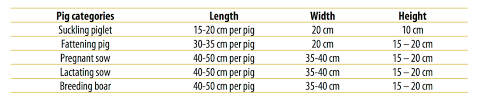 How To Farm Pigs Feeding The Pig Site