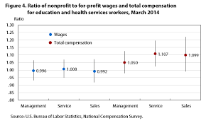 Nonprofit Pay And Benefits Estimates From The National