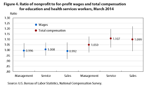 nonprofit pay and benefits estimates from the national