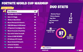 The duo that finishes in first place will split the $3 million we've compiled all of the information you need to know about the fortnite world cup duos tournament below, including a live stream and a roster of. Fortnite World Cup Leaderboard