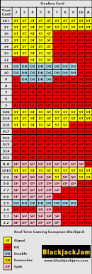 Play Blackjack European Blackjack