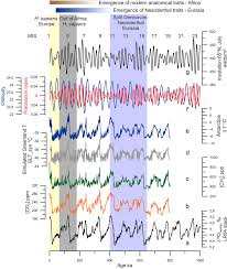 Le soleil a une influence sur le climat de la terre. Regional Impacts Of Climate Change And Its Relevance To Human Evolution Evolutionary Human Sciences Cambridge Core