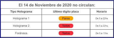 ¿cómo se determina quién no circula el sábado? Hoy No Circula Asi Aplica Para El Sabado 14 De Noviembre Del 2020 Gluc Mx