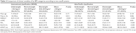 Full Text Comparison Of World Health Organization And Asia