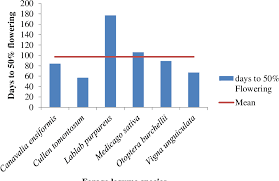 Image result for Cullen tomentosum