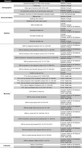 The new msn, your customizable collection of the best in news, sports, entertainment, money, weather, travel, health, and lifestyle, combined with outlook, facebook. The Health Of The Portuguese Over The Last Four Decades