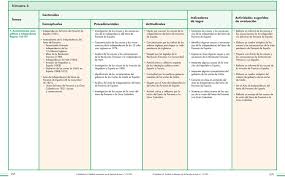 Historia cuarto grado 2016 2017 online pagina 167 de 192. Historia De Panama I Bachillerato Periodos Prehispanico E Hispanico Programacion Dosificada Por Trimestres Ser Competentes Pdf Descargar Libre