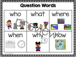 wh question words anchor chart with visuals