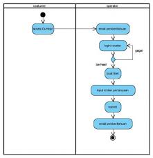Sematkan diagram alir anda dalam presentasi, laporan, dan lainnya dengan mudah. Si0914463696 Perancangan Role Online System Ticketing Raharja Rooster Dalam Mendukung Sistem Pelayanan Pada Perguruan Tinggi Raharja Widuri