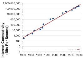 45 Prototypal Internet Bandwidth Usage Chart