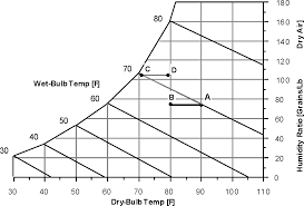 evaporative coolers engineering reference energyplus 8 7