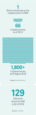 The Ongoing Evolution Of Cryptocurrency Regulation And Litigation Analysis Group