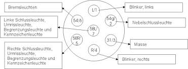 Steckerbelegung anhanger 7 polig anhanger stecker 13 polig 7. Steckerbelegung 7 Und 13 Pol Die Wohnwagen Erstausstattung