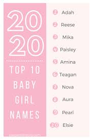 Isla was the most popular girls name. The 2020 Baby Name List Sleep And The City