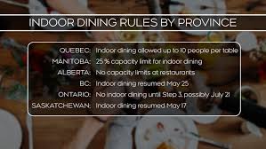 On friday, july 16, 2021. It S Not Fair Calls For Indoor Dining And Gyms To Be Included In Step 2 Of Reopening Ctv News