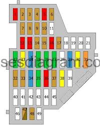 Electrical components such as your map light, radio, heated seats, high beams, power windows all have fuses and if they suddenly stop working, chances are you have a fuse that has blown out. Audi Tt Mk2 Fuse Box Diagram Wiring Diagram Silk Warehouse B Silk Warehouse B Pasticceriagele It