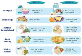 Panaskan minyak dan butter dalam wajan penggorengan dengan api sedang. Sumber Tenaga Sihat Positive Parenting