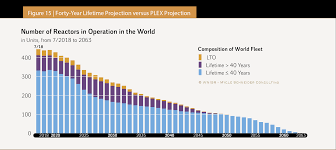 Designed by walter extra, it was introduced to the united states market in 1996. The World Nuclear Industry Status Report 2018 Html