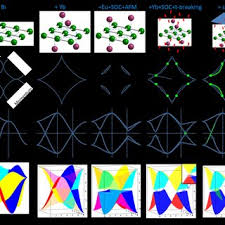 Enter your email address and we'll send it to you. Figure S13 Ybmnbi 2 Momentum Cuts Through Or Close To The Weyl Download Scientific Diagram