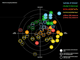 41 High Quality Yonex Badminton Racket Chart