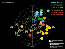 41 high quality yonex badminton racket chart