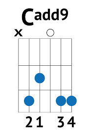 Place the capo at the specified fret, and play the chords in the column underneath that fret. Master Your Chords With These Beginner Guitar Songs