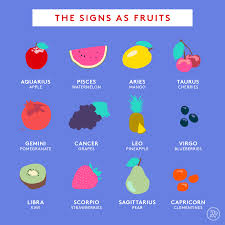 14 things you should never say to a cancer. Your Zodiac Sign As Food Guide To Pizza Cereal More