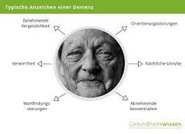 Demenz Ursachen Symptome Behandlungsmoglichkeiten