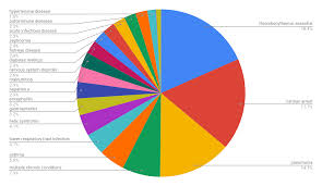 Please note different strengths may be different colours from those illustrated. How Do Knowledge Graphs Contribute To Understanding Covid 19 Related Treatments Tib Blog