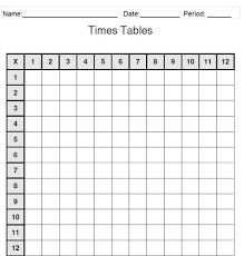 I made these multiplication table printouts. Blank Multiplication Table Worksheet Common Worksheets Chart True False Quiz Maker Mixed Multiplication Worksheets Mixed Times Tables Blanks Worksheet High School Math Review Games Fraction Activities 4th Grade Free Printable Christmas Worksheets