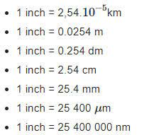 How many inches is 1 inch?