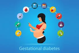 What Is Gestational Diabetes Diabetes In Pregnant Women Diabnext