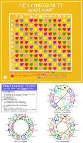 Cancer wants to be needed and desires sympathy, tenderness, and emotional support from a partner. Zodiac Signs Compatibility Chart