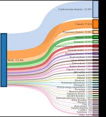 Causes Of Death - Visual Capitalist #1386159 - PNG Images - PNGio