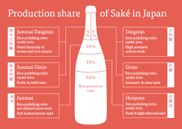 sake grade classifications sake culture