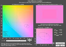 Color Tone Interactive Analysis Imatest