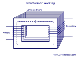 Transformer Basics Working Principle Construction Types