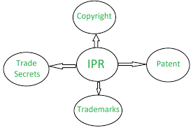 Database right prevents copying of substantial parts of a database. Intellectual Property Rights Geeksforgeeks