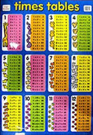 times table wall chart various 9781859971147