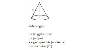 Rumus volume bangun ruang lengkap. Rumus Luas Dan Volume Kerucut Matematika Lengkap Rumus Dasar