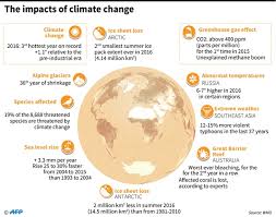 The agreement acknowledges that the threat of climate change is urgent and potentially irreversible, and can only be addressed. Trump Takes Us Out Of Paris Climate Accord Newspaper Dawn Com