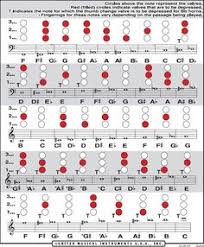 trumpet fingering chart