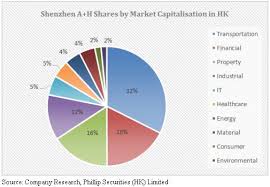 shenzhen hong kong stock connect series sector overview