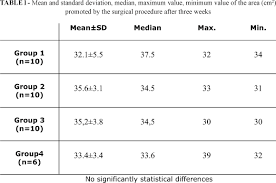 Animal Model Of Chronic Abdominal Hernia In Rabbit