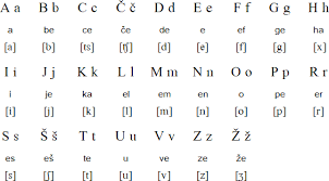 Council meetings are regularly attended by representatives from the slovenian government, depending on the policy area being addressed. Slovenian Language Alphabet And Pronunciation