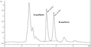 Methods and sequences 15 system configuration 15 data model 16 file naming conventions 16 software user interface 18 data acquisition 19 data analysis — display 20 data analysis — integration 21 data analysis — quantification 22 data analysis — data review, data reprocess and batch review 22 data analysis — standard reporting 23 Http Applications Emro Who Int Imemrf Pak J Pharm Sci Pak J Pharm Sci 2015 28 4 1315 1321 Pdf
