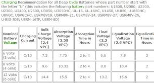 Battery Voltage Settings For Golf Carts