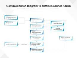 Health insurance claims process flow diagram. Communication Diagram To Obtain Insurance Claim Presentation Powerpoint Images Example Of Ppt Presentation Ppt Slide Layouts