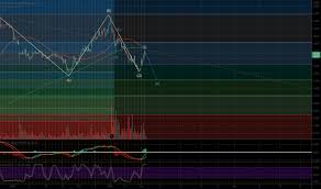 This is the second bitcoin etf to be have been approved by the ontario securities commission (osc) after purpose investment's bitcoin etf went live on the tsx on thursday. S P Tsx Composite Tradingview